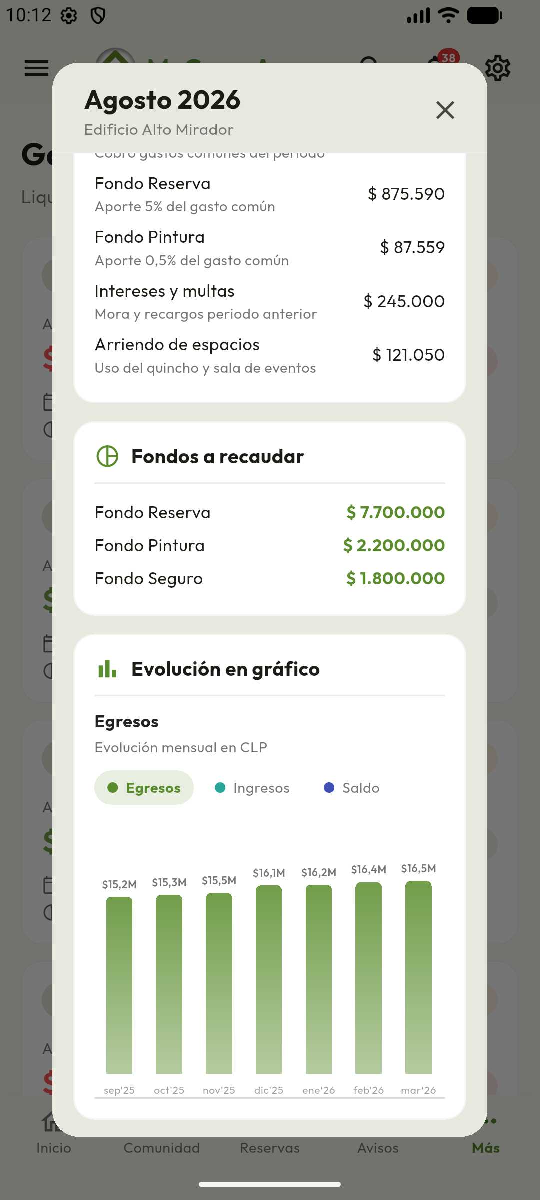 Ficha detalle de Información publicada.